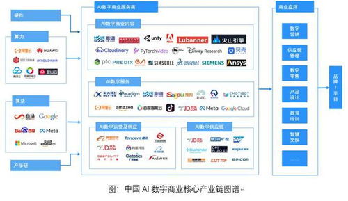 影譜科技榮登中國(guó)數(shù)字商業(yè)內(nèi)容與服務(wù)產(chǎn)業(yè)鏈第一梯隊(duì)，引領(lǐng)AI賦能新浪潮